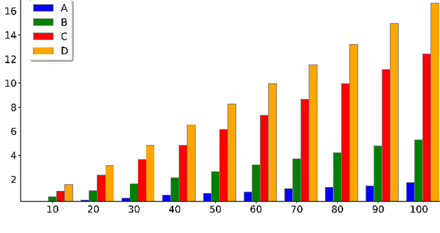 Figure 2 for Representation Loss Minimization with Randomized Selection Strategy for Efficient Environmental Fake Audio Detection