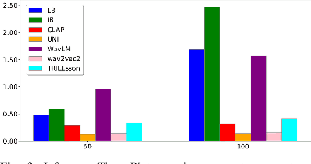 Figure 3 for Representation Loss Minimization with Randomized Selection Strategy for Efficient Environmental Fake Audio Detection