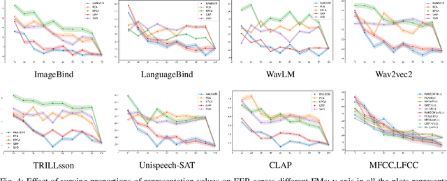 Figure 4 for Representation Loss Minimization with Randomized Selection Strategy for Efficient Environmental Fake Audio Detection