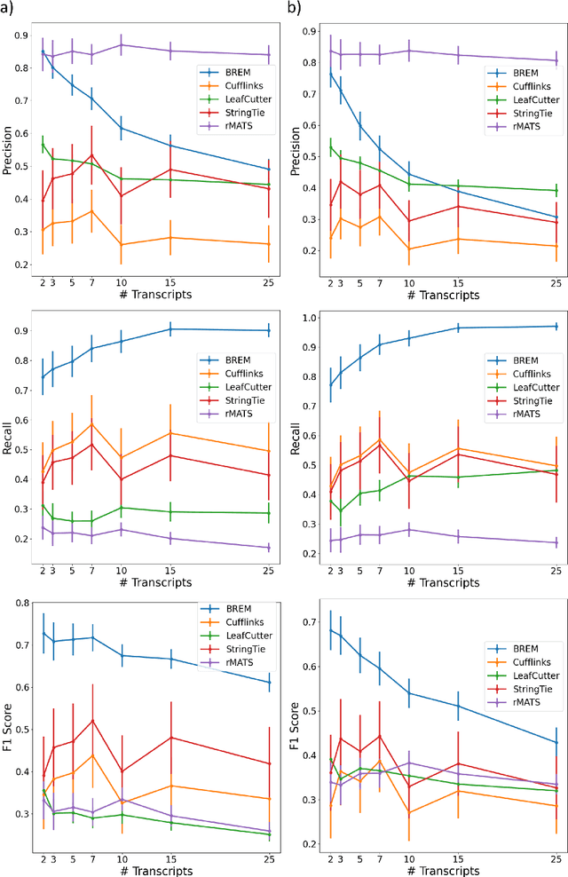 Figure 4 for Bayesian Reconstruction and Differential Testing of Excised mRNA