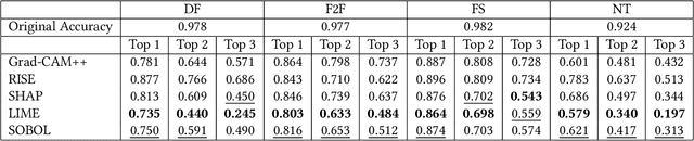 Figure 2 for Towards Quantitative Evaluation of Explainable AI Methods for Deepfake Detection