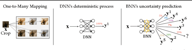 Figure 1 for Bayesian Neural Networks for One-to-Many Mapping in Image Enhancement