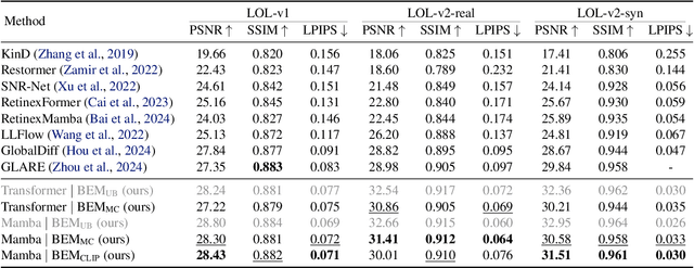 Figure 2 for Bayesian Neural Networks for One-to-Many Mapping in Image Enhancement