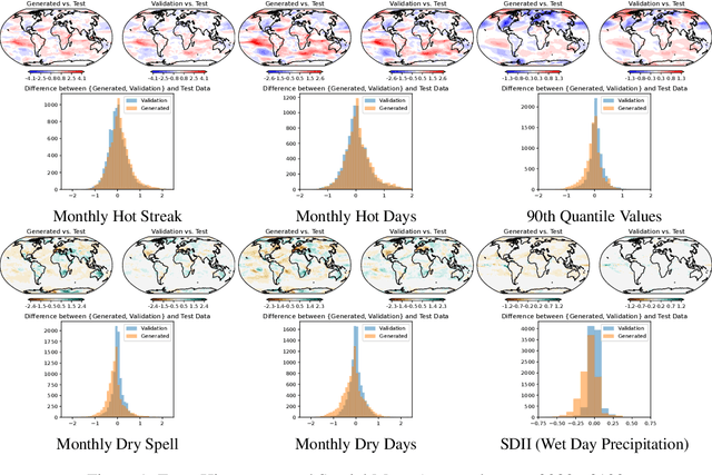 Figure 1 for DiffESM: Conditional Emulation of Earth System Models with Diffusion Models