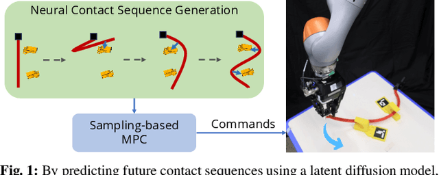 Figure 1 for Implicit Contact Diffuser: Sequential Contact Reasoning with Latent Point Cloud Diffusion