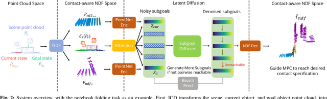 Figure 2 for Implicit Contact Diffuser: Sequential Contact Reasoning with Latent Point Cloud Diffusion