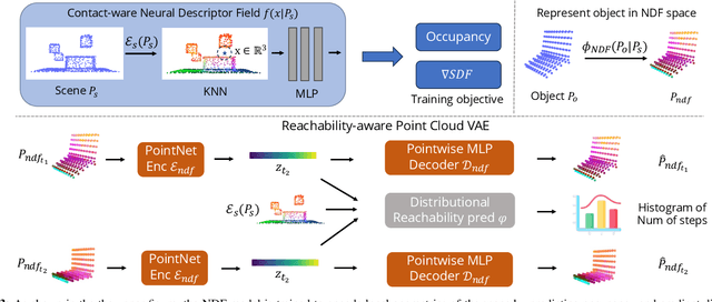 Figure 3 for Implicit Contact Diffuser: Sequential Contact Reasoning with Latent Point Cloud Diffusion