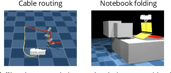 Figure 4 for Implicit Contact Diffuser: Sequential Contact Reasoning with Latent Point Cloud Diffusion