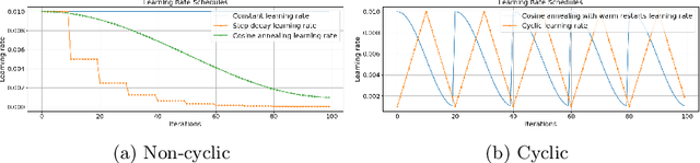 Figure 1 for SnapE -- Training Snapshot Ensembles of Link Prediction Models