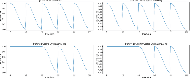 Figure 3 for SnapE -- Training Snapshot Ensembles of Link Prediction Models