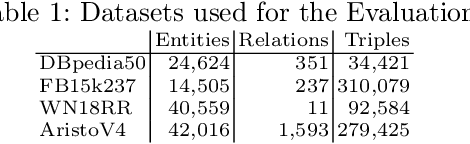 Figure 2 for SnapE -- Training Snapshot Ensembles of Link Prediction Models