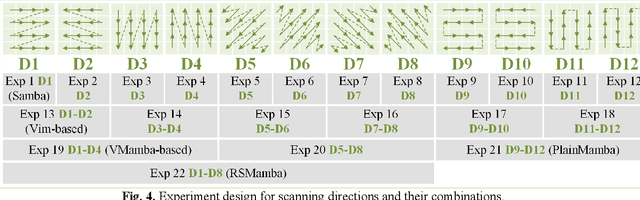 Figure 4 for Rethinking Scanning Strategies with Vision Mamba in Semantic Segmentation of Remote Sensing Imagery: An Experimental Study