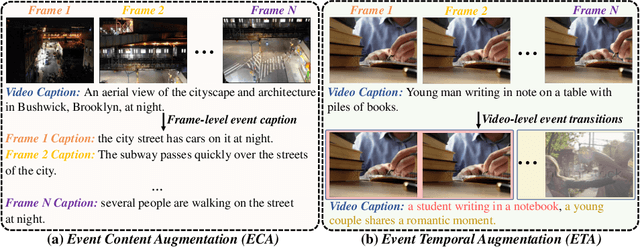 Figure 1 for EA-VTR: Event-Aware Video-Text Retrieval