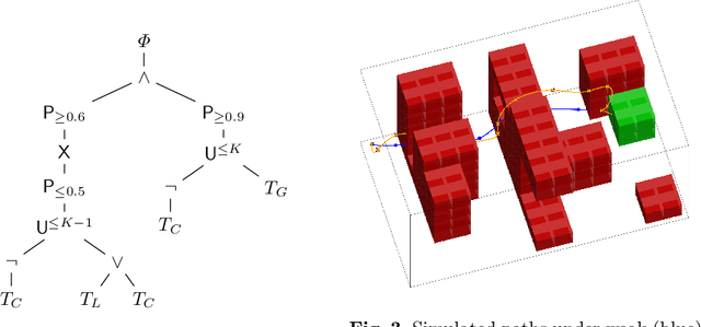 Figure 2 for Formal Controller Synthesis for Markov Jump Linear Systems with Uncertain Dynamics