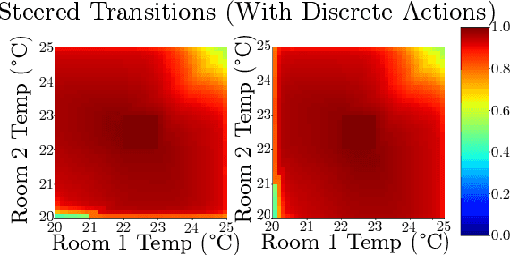 Figure 4 for Formal Controller Synthesis for Markov Jump Linear Systems with Uncertain Dynamics