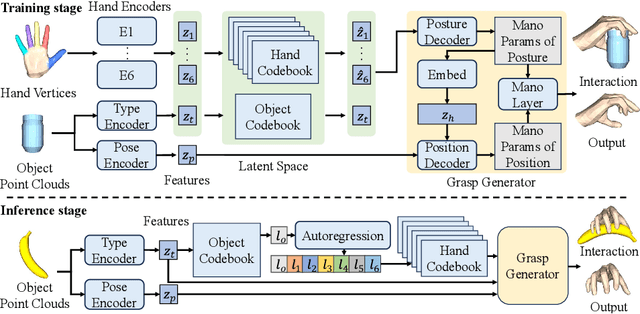 Figure 3 for Decomposed Vector-Quantized Variational Autoencoder for Human Grasp Generation