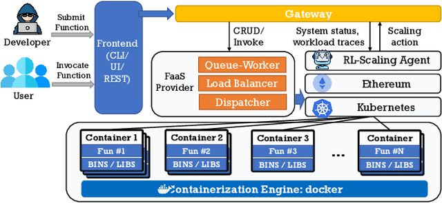 Figure 3 for Intelligence-Endogenous Management Platform for Computing and Network Convergence