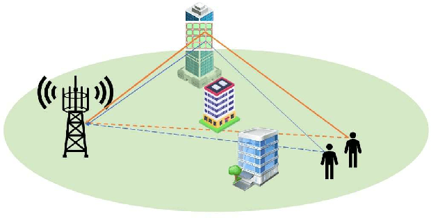 Figure 1 for Gradient-Based Meta Learning for Uplink RSMA with Beyond Diagonal RIS