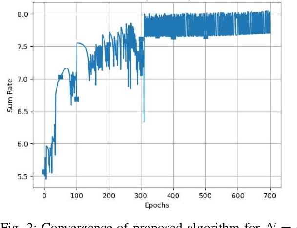 Figure 2 for Gradient-Based Meta Learning for Uplink RSMA with Beyond Diagonal RIS