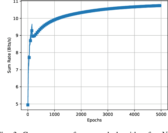 Figure 3 for Gradient-Based Meta Learning for Uplink RSMA with Beyond Diagonal RIS