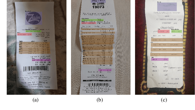 Figure 1 for CORU: Comprehensive Post-OCR Parsing and Receipt Understanding Dataset