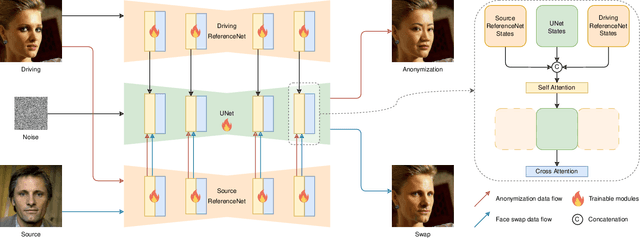 Figure 2 for Face Anonymization Made Simple