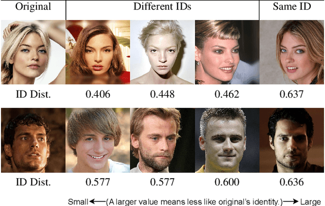 Figure 4 for Face Anonymization Made Simple