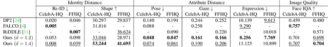 Figure 1 for Face Anonymization Made Simple