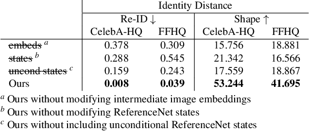 Figure 3 for Face Anonymization Made Simple