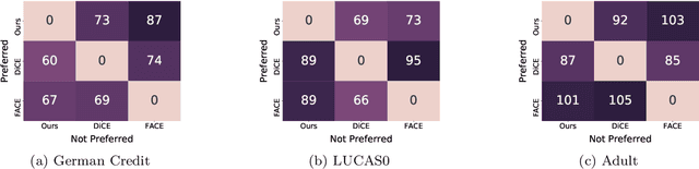 Figure 4 for Rethinking Distance Metrics for Counterfactual Explainability