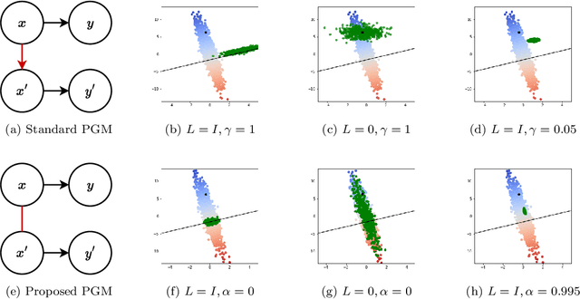 Figure 1 for Rethinking Distance Metrics for Counterfactual Explainability