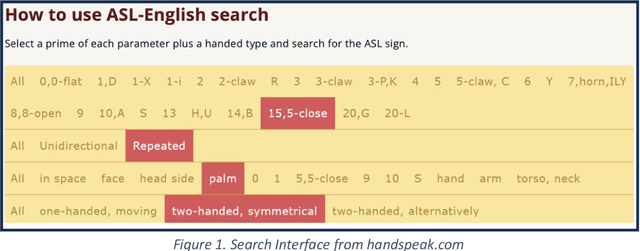 Figure 1 for New Capability to Look Up an ASL Sign from a Video Example