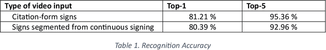 Figure 2 for New Capability to Look Up an ASL Sign from a Video Example