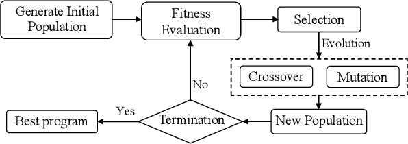 Figure 2 for EvoSampling: A Granular Ball-based Evolutionary Hybrid Sampling with Knowledge Transfer for Imbalanced Learning