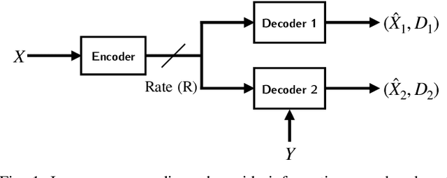 Figure 1 for Robust Distributed Compression with Learned Heegard-Berger Scheme