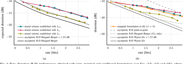 Figure 4 for Robust Distributed Compression with Learned Heegard-Berger Scheme