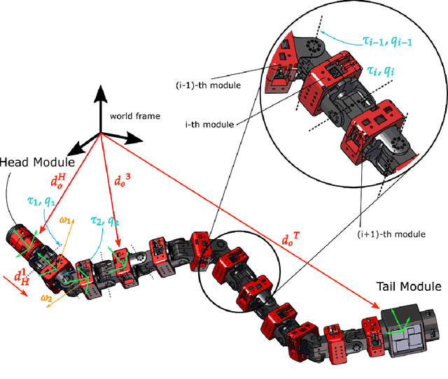 Figure 3 for How Strong a Kick Should be to Topple Northeastern's Tumbling Robot?