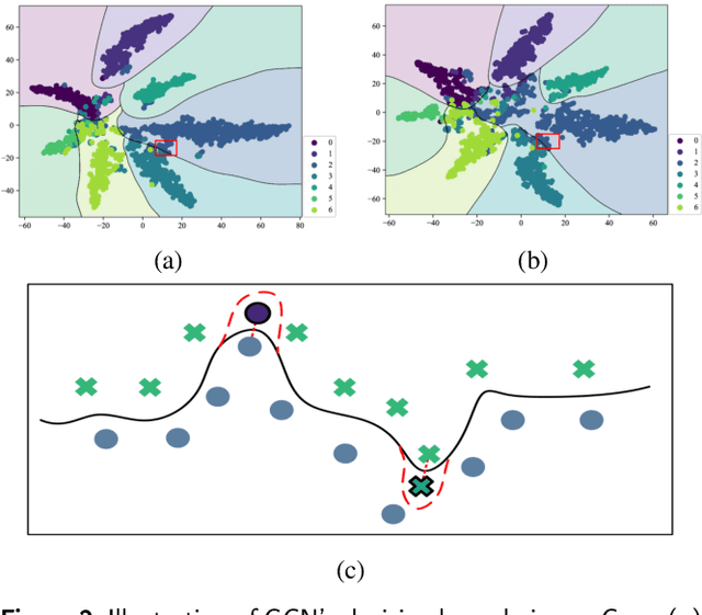 Figure 3 for Explainable AI Security: Exploring Robustness of Graph Neural Networks to Adversarial Attacks