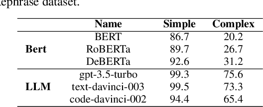 Figure 2 for Specializing Small Language Models towards Complex Style Transfer via Latent Attribute Pre-Training