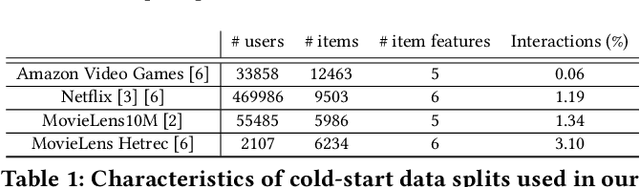 Figure 2 for MARec: Metadata Alignment for cold-start Recommendation