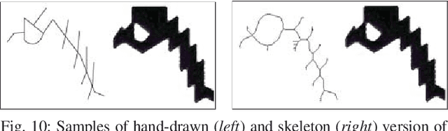 Figure 2 for Jamdani Motif Generation using Conditional GAN