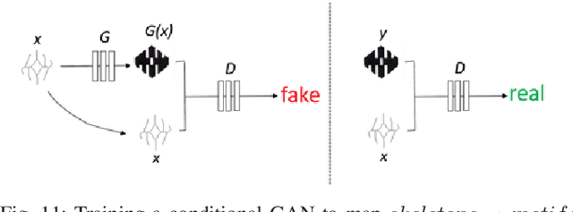 Figure 3 for Jamdani Motif Generation using Conditional GAN