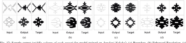 Figure 4 for Jamdani Motif Generation using Conditional GAN