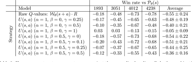 Figure 3 for Contrastive Sparse Autoencoders for Interpreting Planning of Chess-Playing Agents