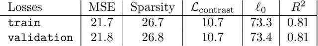 Figure 4 for Contrastive Sparse Autoencoders for Interpreting Planning of Chess-Playing Agents