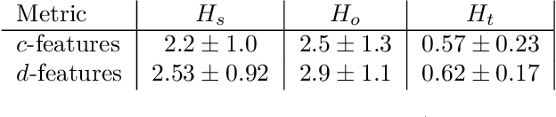 Figure 2 for Contrastive Sparse Autoencoders for Interpreting Planning of Chess-Playing Agents