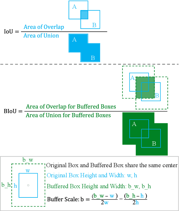 Figure 1 for The Second-place Solution for CVPR 2022 SoccerNet Tracking Challenge