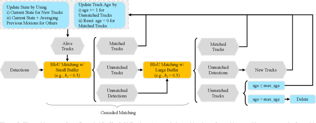 Figure 2 for The Second-place Solution for CVPR 2022 SoccerNet Tracking Challenge