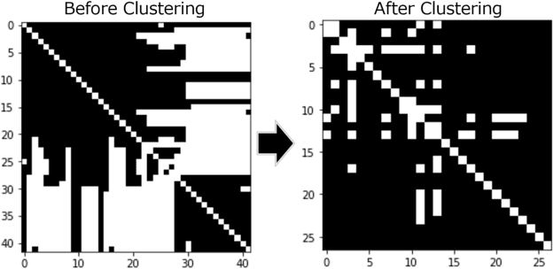 Figure 4 for The Second-place Solution for CVPR 2022 SoccerNet Tracking Challenge