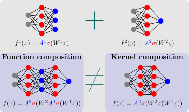 Figure 1 for Deep Networks are Reproducing Kernel Chains